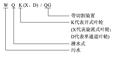 WQK/QG型带切割装置潜水排污泵