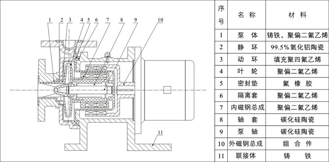 CQB-F型氟塑料磁力化工泵 CQB-F型氟塑料磁力化工泵