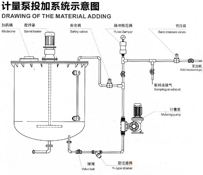GM(DJ-Z)机械隔膜式计量泵 GM(DJ-Z)机械隔膜式计量泵