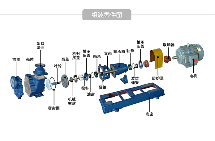 fzb氟塑料自吸泵|耐酸碱自吸泵
