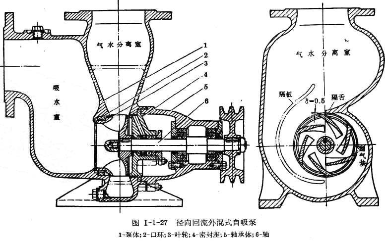 立式自吸泵工作原理图图片