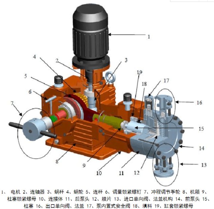 液压隔膜计量泵分解图图片