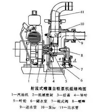 单相自吸喷射泵结构图图片