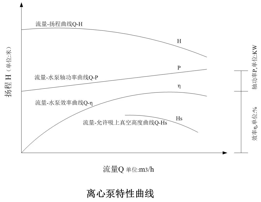 离心泵三条特性曲线图图片