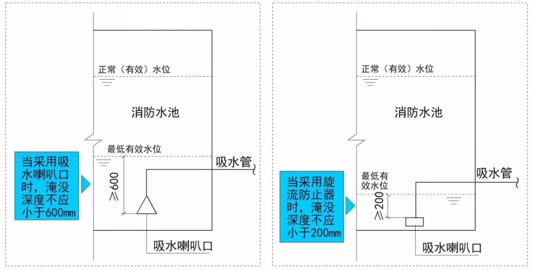 消防水池吸水槽规范图片