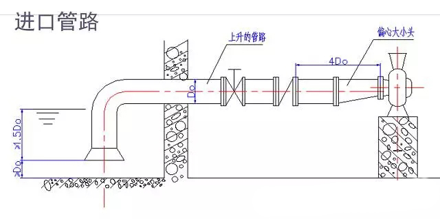 偏心门轴安装图图片